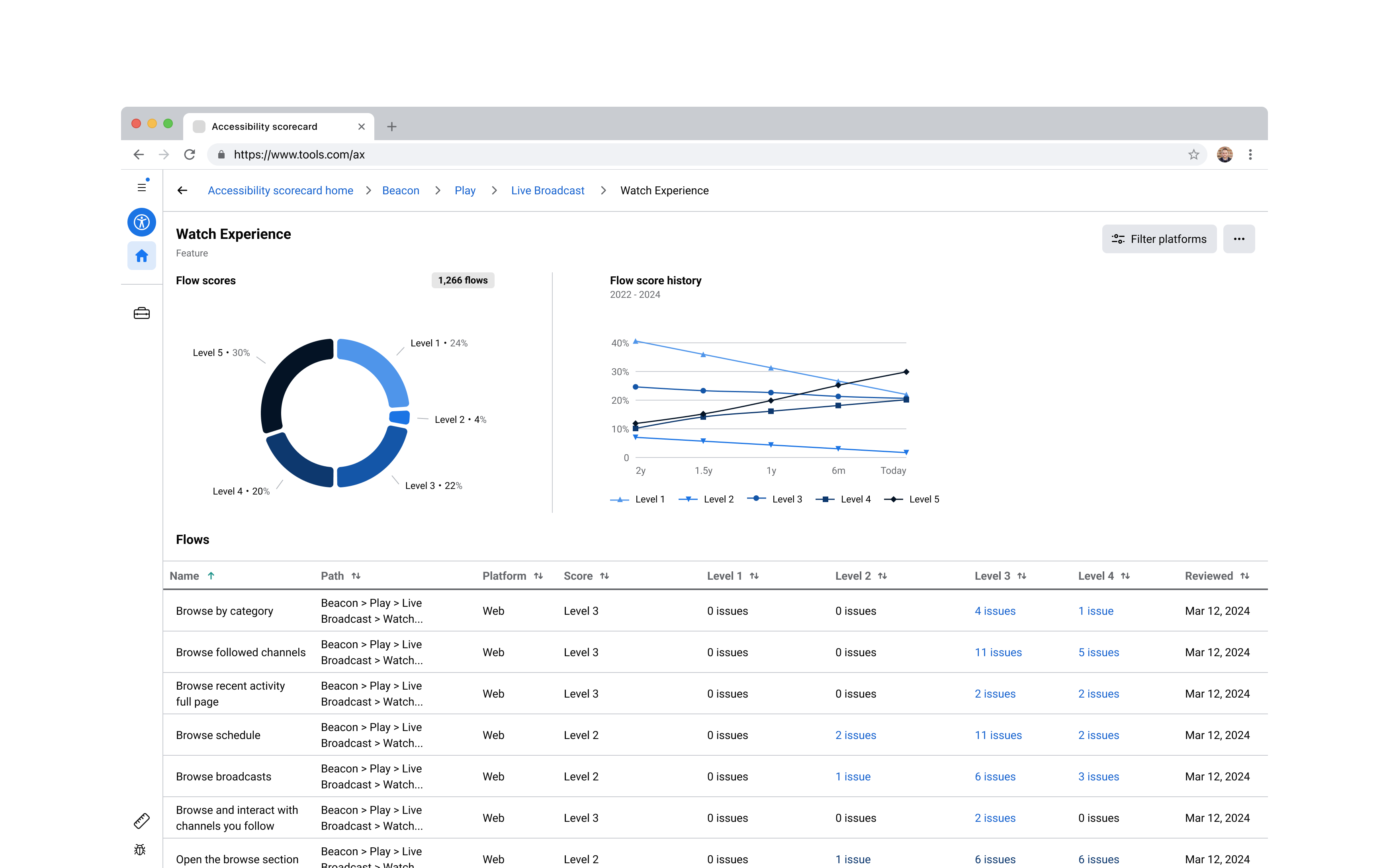 The scorecard drilled into a single feature, listing its individual flows with their scores and issue counts.