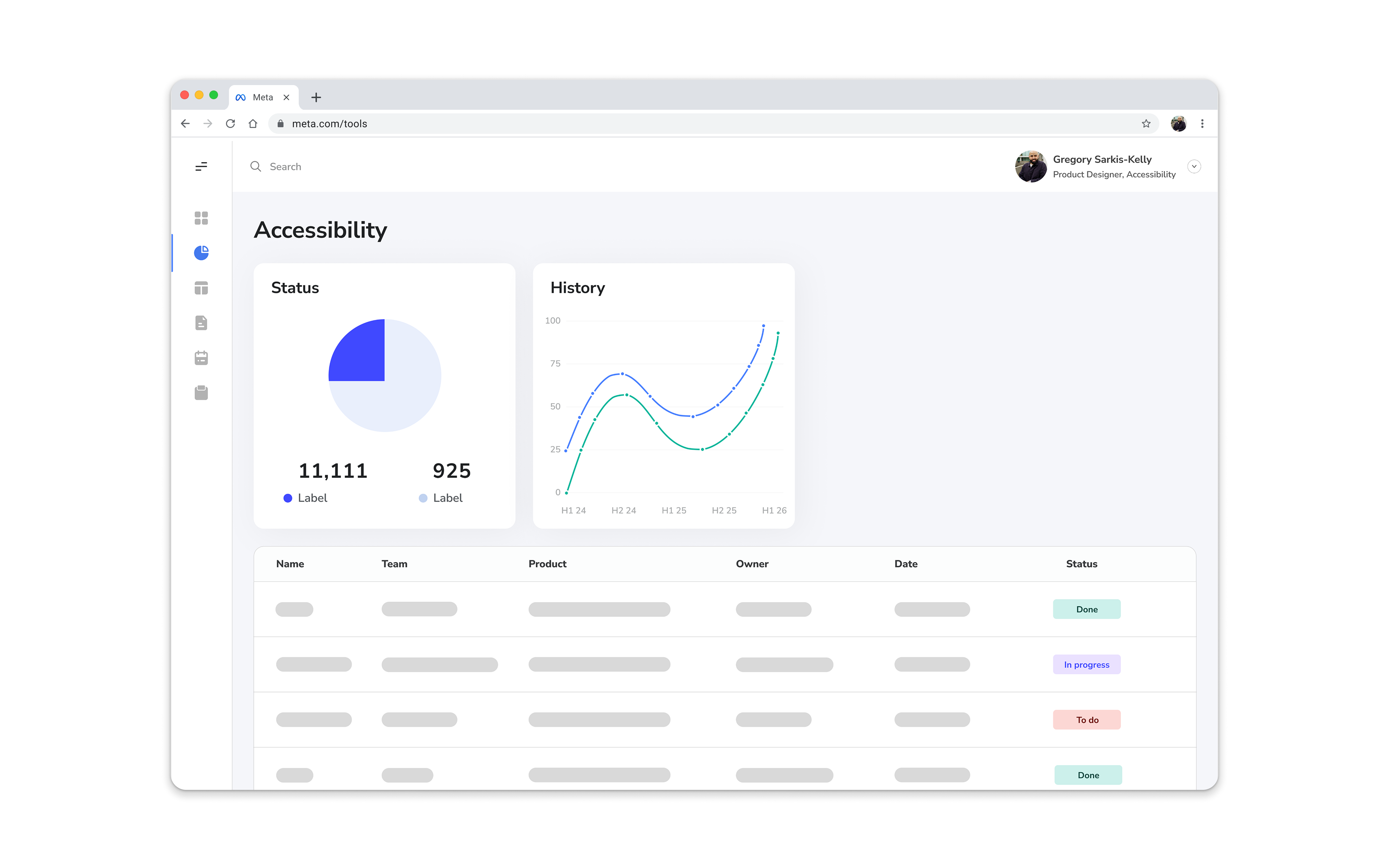 Internal Quality Tools