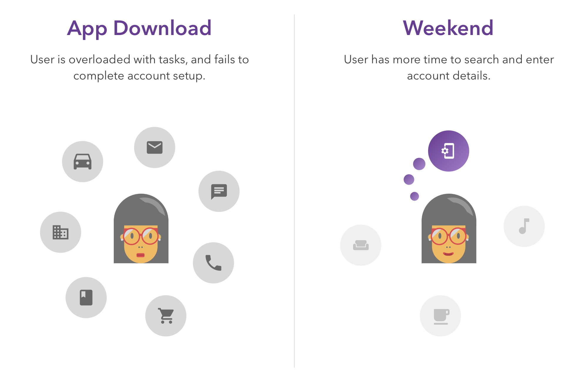 Illustration showing the problem context: a user surrounded by competing distractions when downloading the app vs. a user with limited focus during a weekend session.